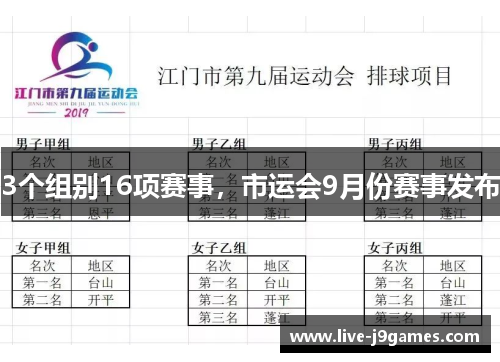 3个组别16项赛事，市运会9月份赛事发布